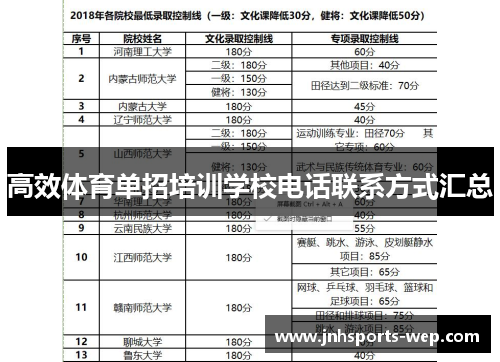 高效体育单招培训学校电话联系方式汇总