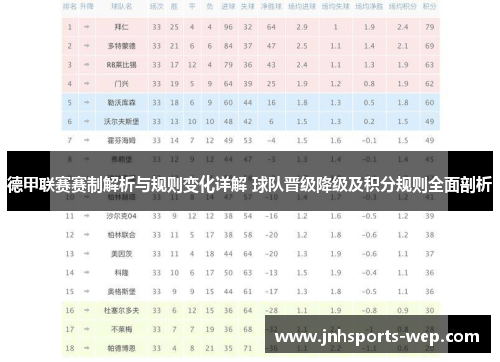 德甲联赛赛制解析与规则变化详解 球队晋级降级及积分规则全面剖析